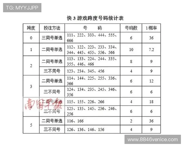 玩转AG真人投注游戏提升投注技巧实现稳定盈利的方法