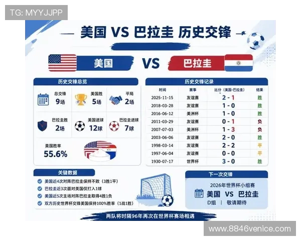 世界杯赛场上美国对巴拉圭比赛中球员跑动距离的详细数据分析报告